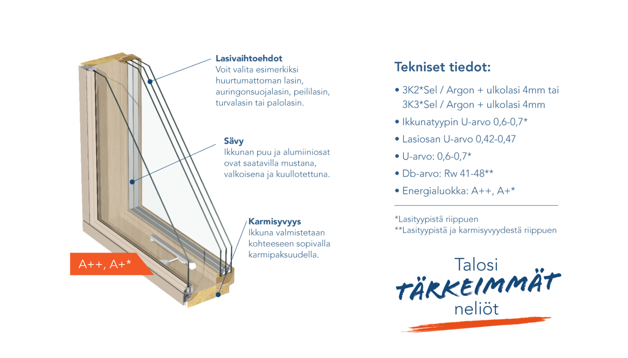 Karelia Plus on Karelia Ikkunan energiatehokkain ikkunamalli.